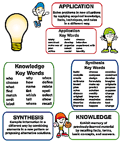 Critical Thinking Bulletin Board Set