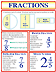 Fractions Bulletin Board Pack